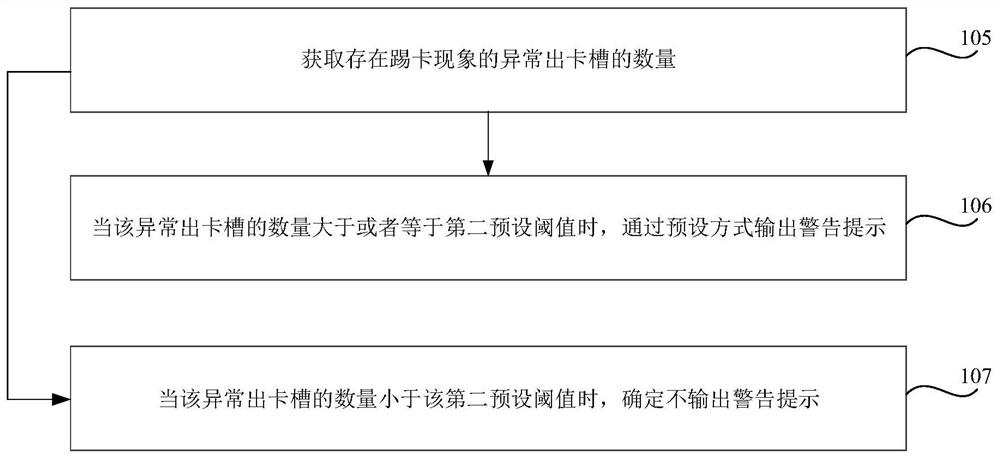 Certification control method, device, storage medium and electronic equipment