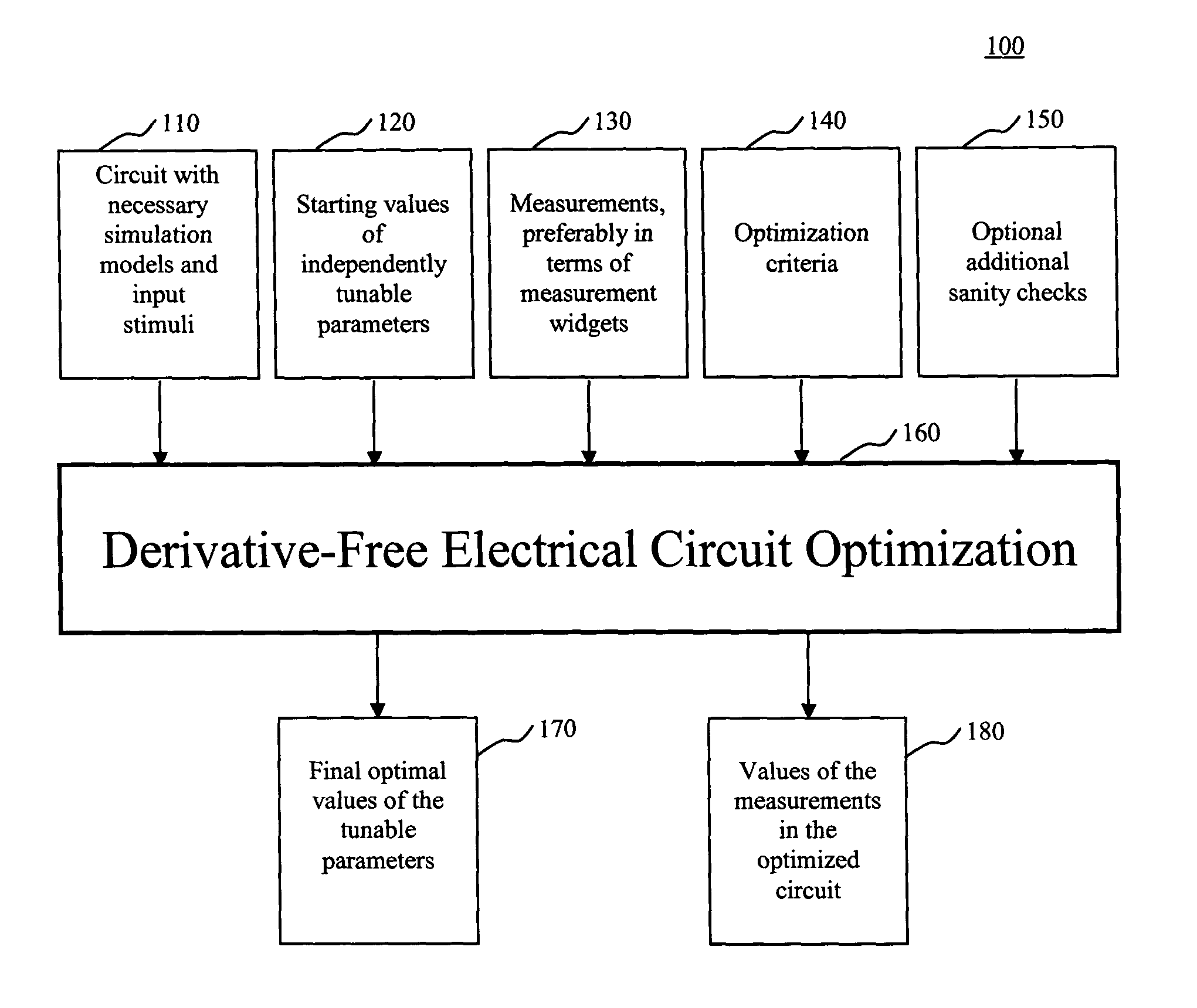 System and method for derivative-free optimization of electrical circuits