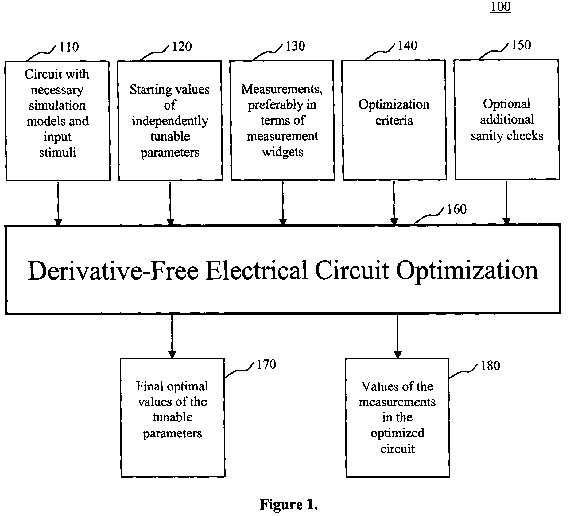 System and method for derivative-free optimization of electrical circuits