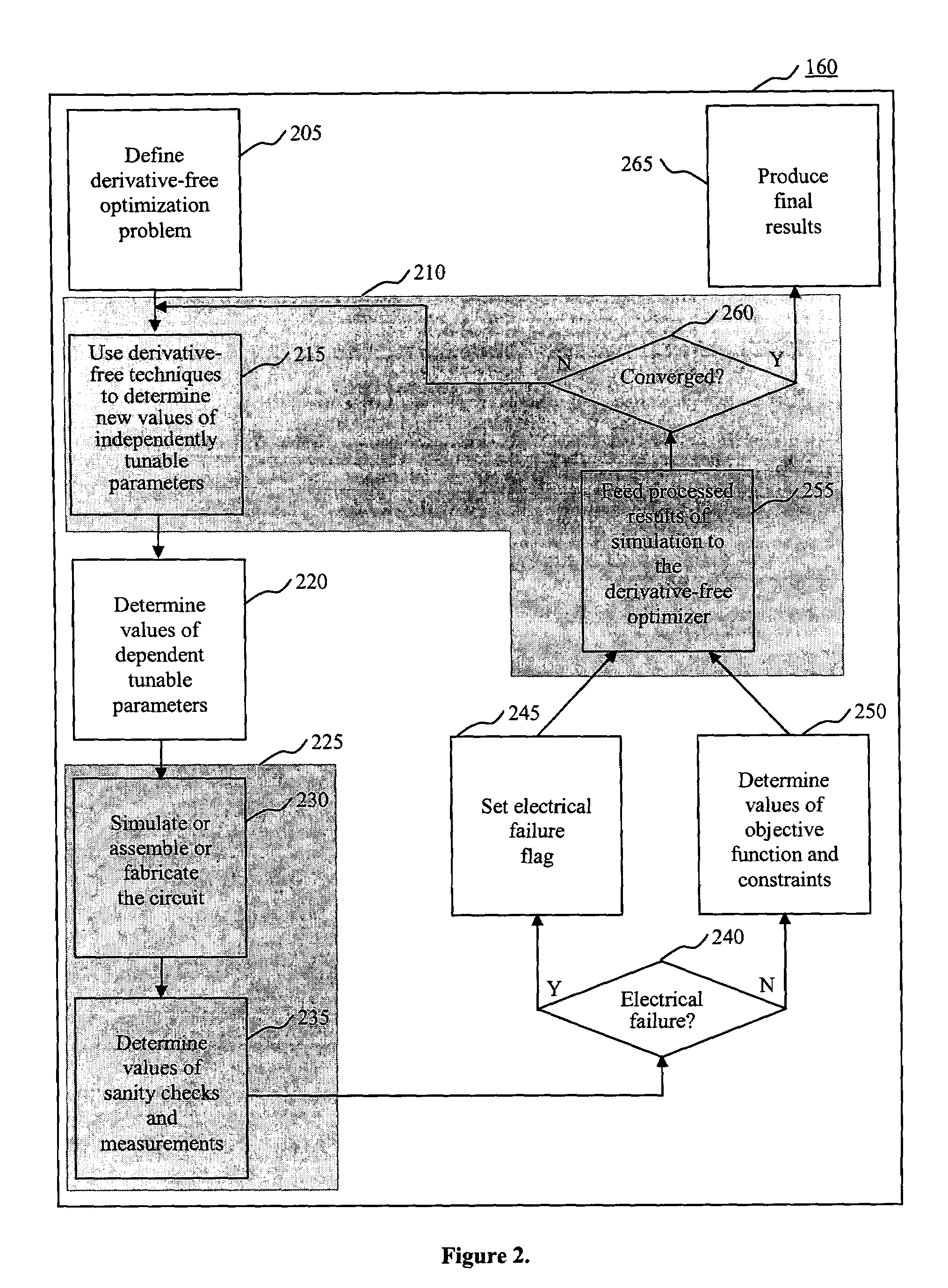 System and method for derivative-free optimization of electrical circuits