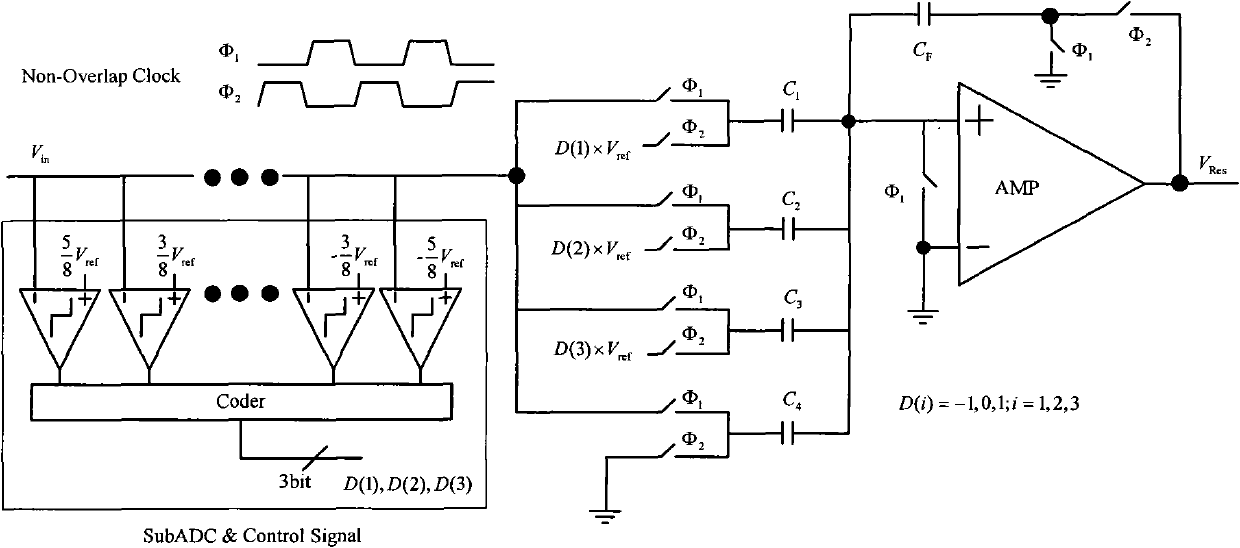 Digital background calibration circuit