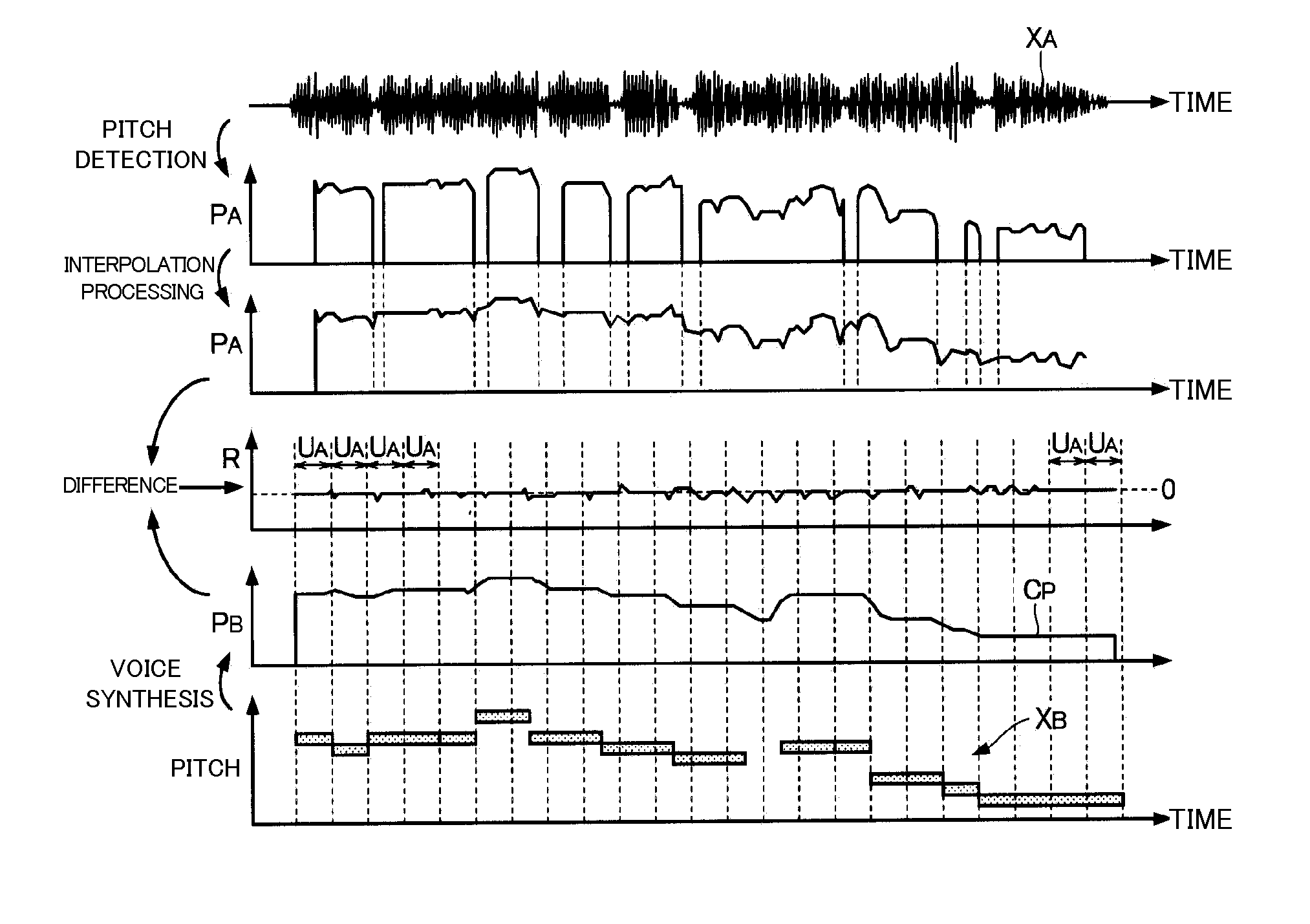 Voice analysis method and device, voice synthesis method and device, and medium storing voice analysis program