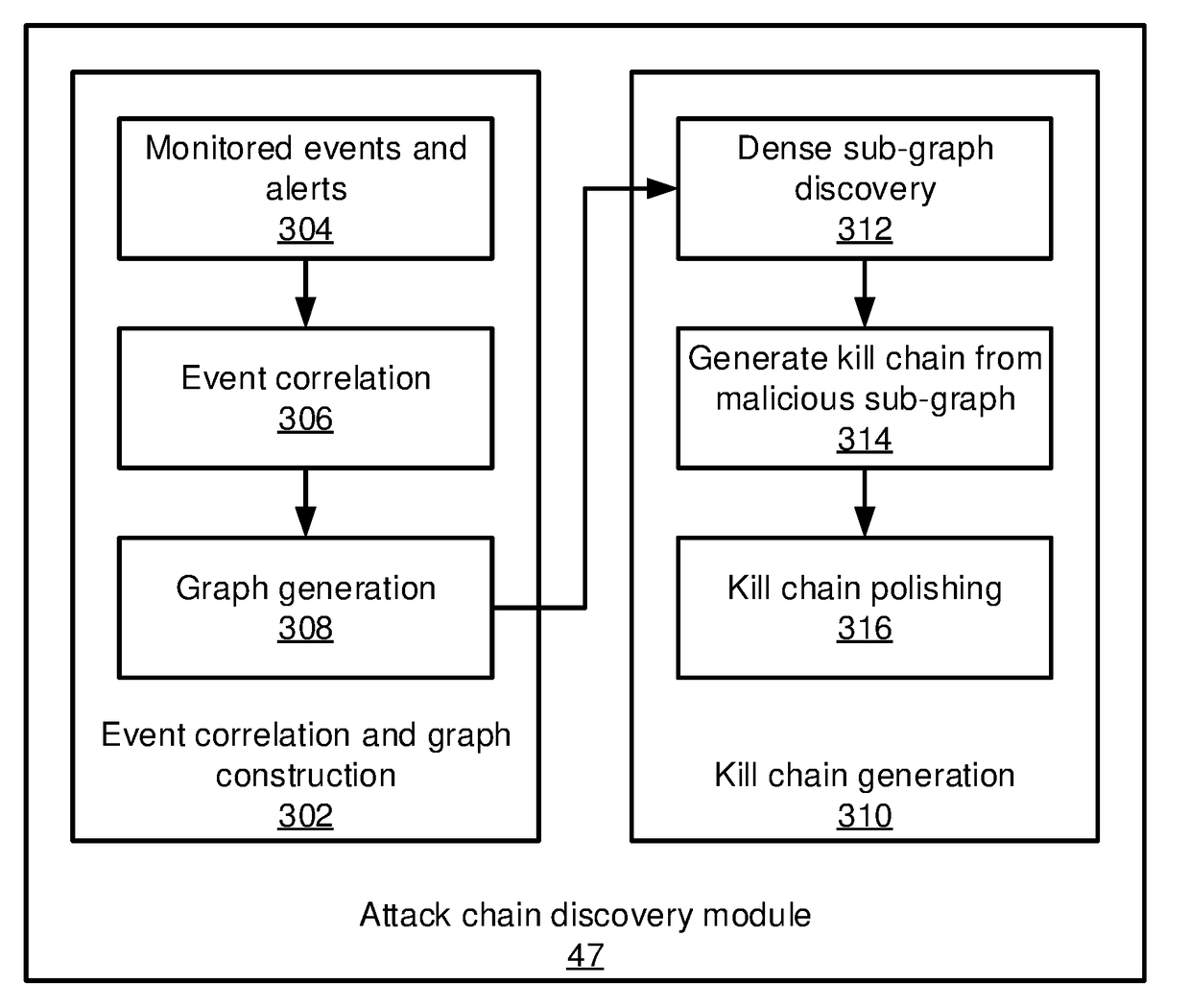 Graph-based attack chain discovery in enterprise security systems