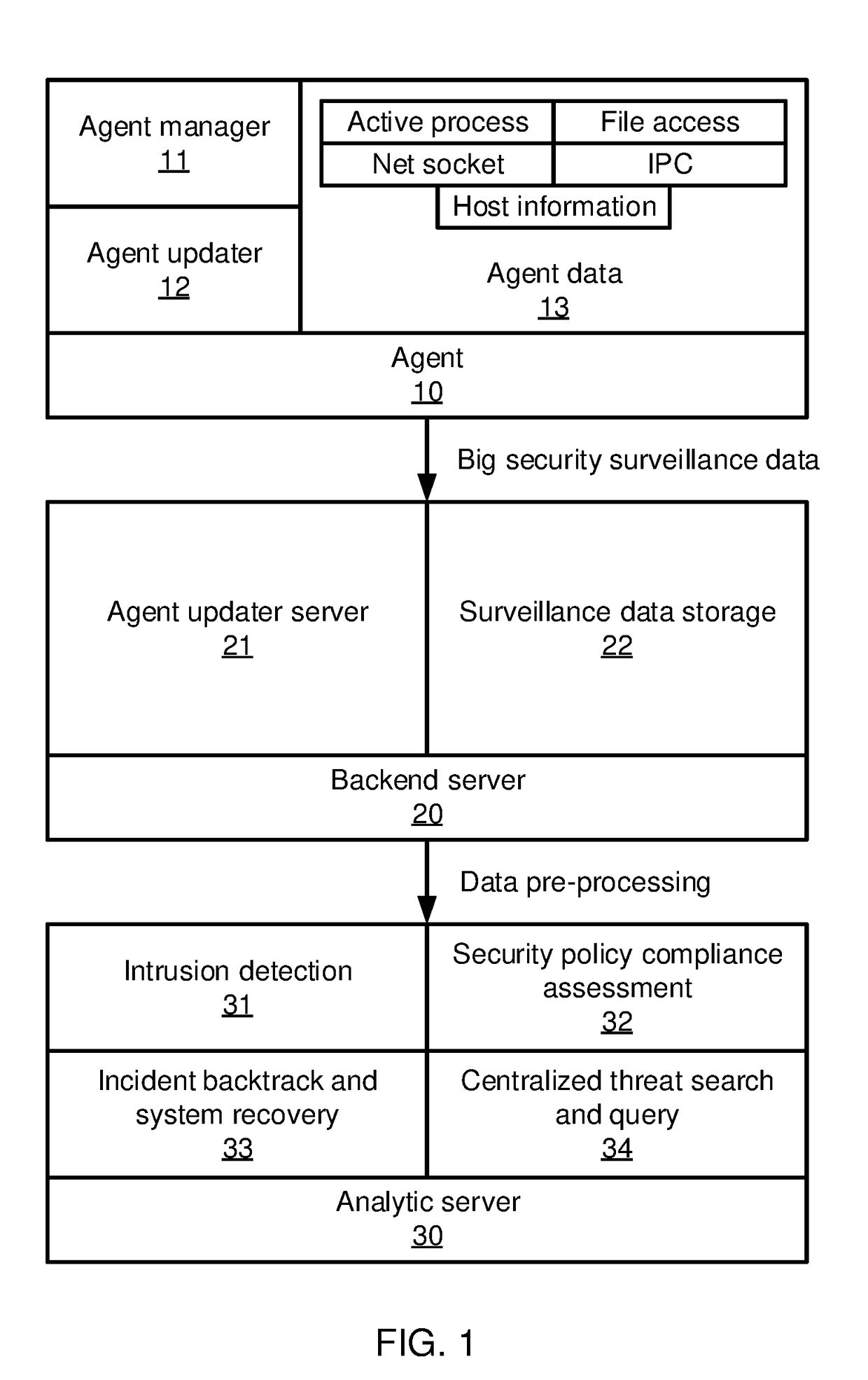 Graph-based attack chain discovery in enterprise security systems