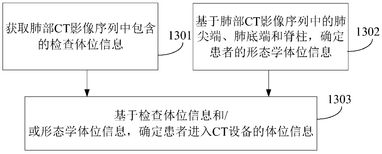 Lung focus statistical attribute collection method and device, electronic equipment and storage medium