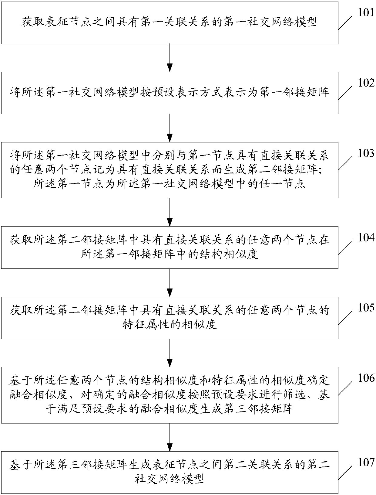 Data processing method and device