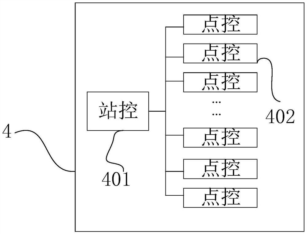 Ride allocation system and method