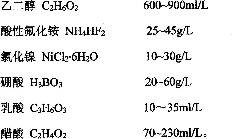 Method for carrying out surface activation treatment on marine climate-resisting engineering parts