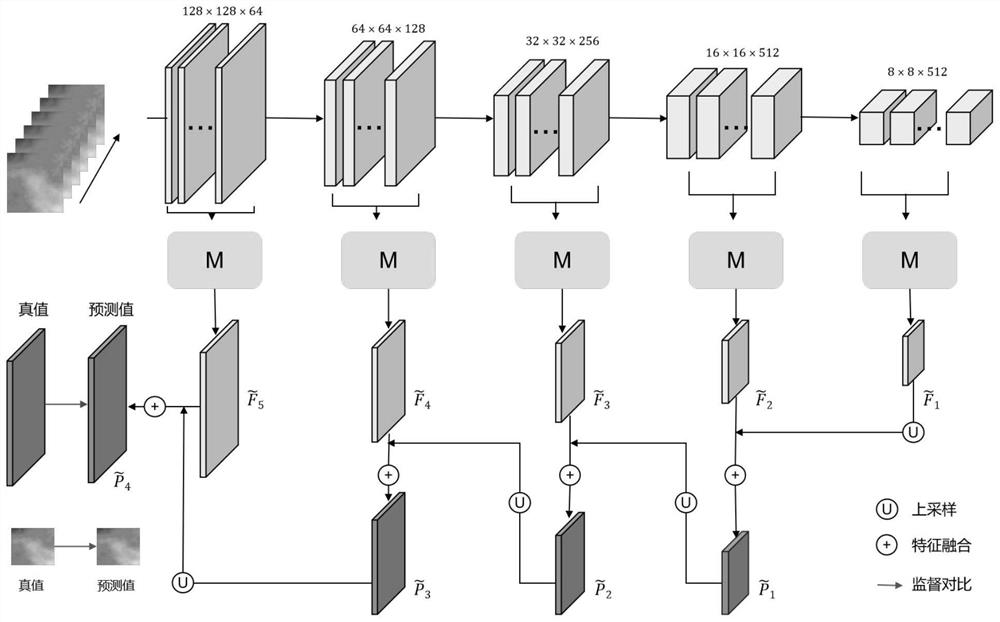 Distortion wavefront prediction method based on deep learning