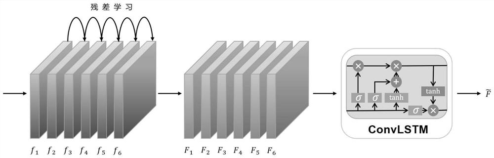 Distortion wavefront prediction method based on deep learning