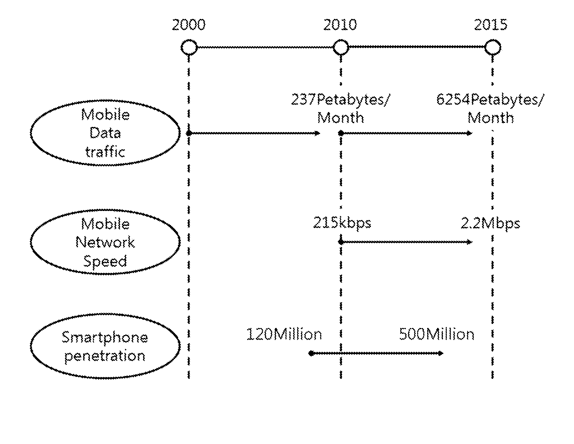 Method of managing policy for reducing network load in overloaded area, system and recording medium thereof