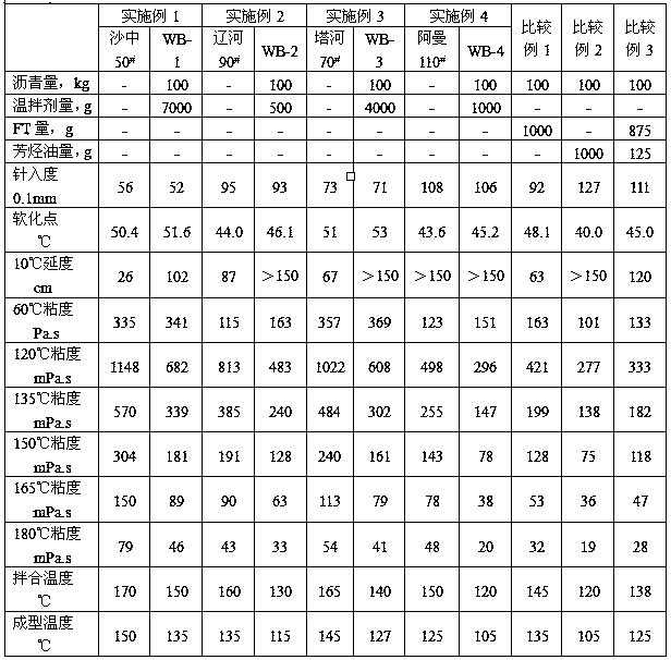 A kind of warm mix asphalt and preparation method thereof