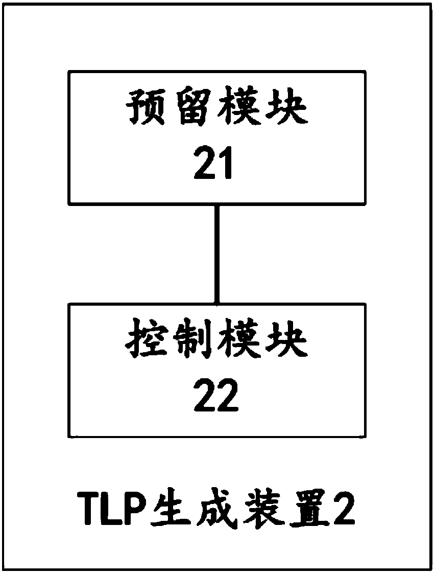 Processing layer data packet generation method, device and pci Express system