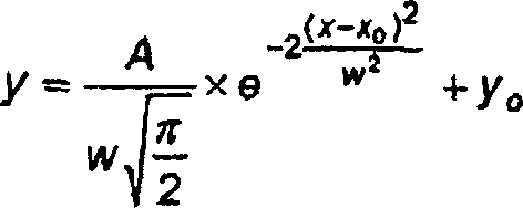 Hair conditioning composition containing film forming gradient copolymer, airsol composition containing the same hair care composition and treatment method