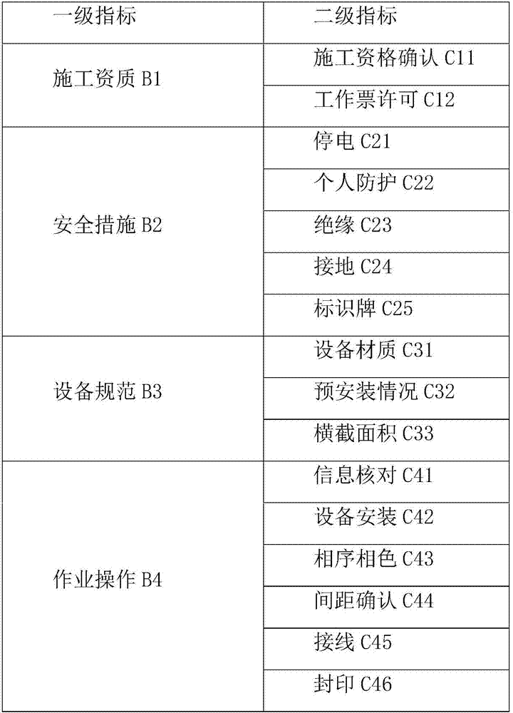 AHP-based electric energy metering device installation process quality evaluation method