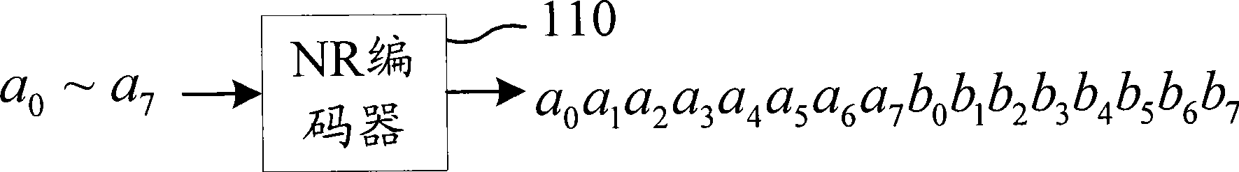 Low density parity check code and decoding system in cascade connection with 4QAM-NR