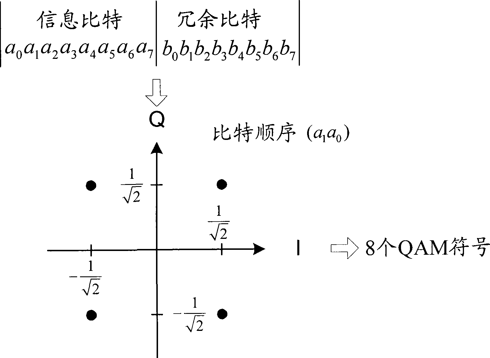 Low density parity check code and decoding system in cascade connection with 4QAM-NR