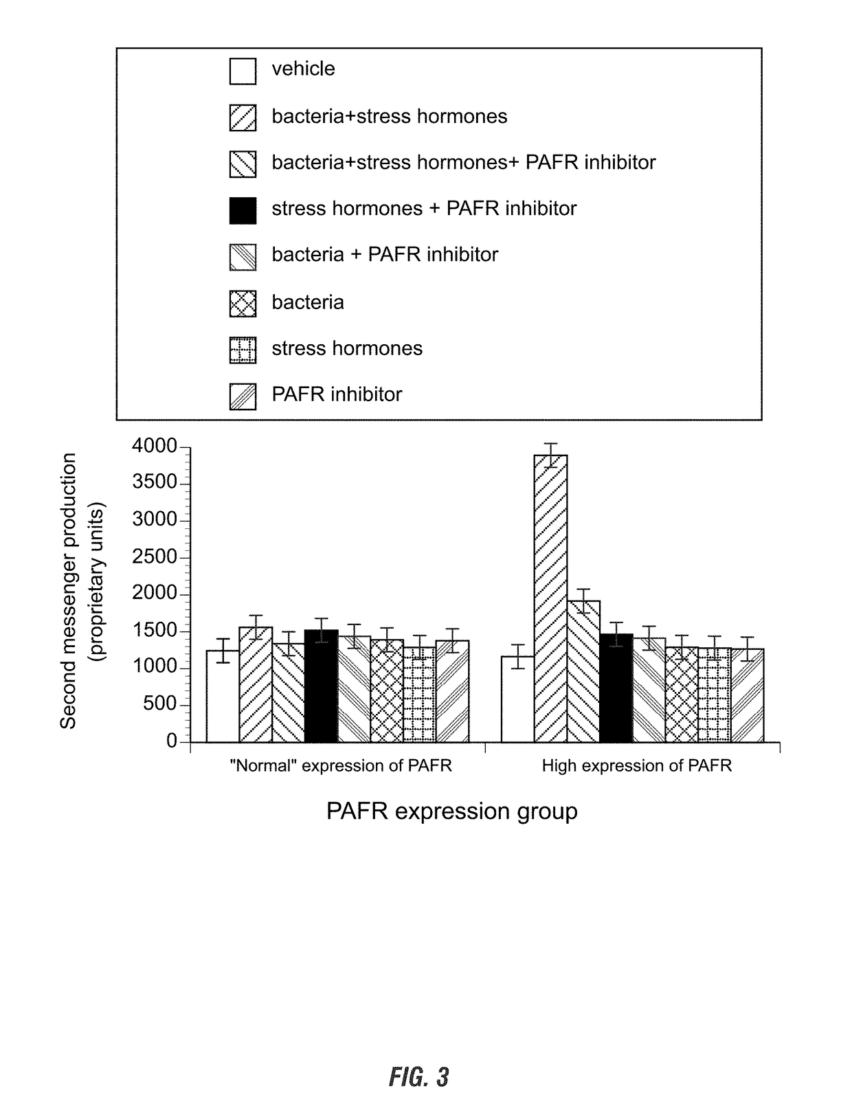 Methods and compositions for prevention of feedlot bovine respiratory disease