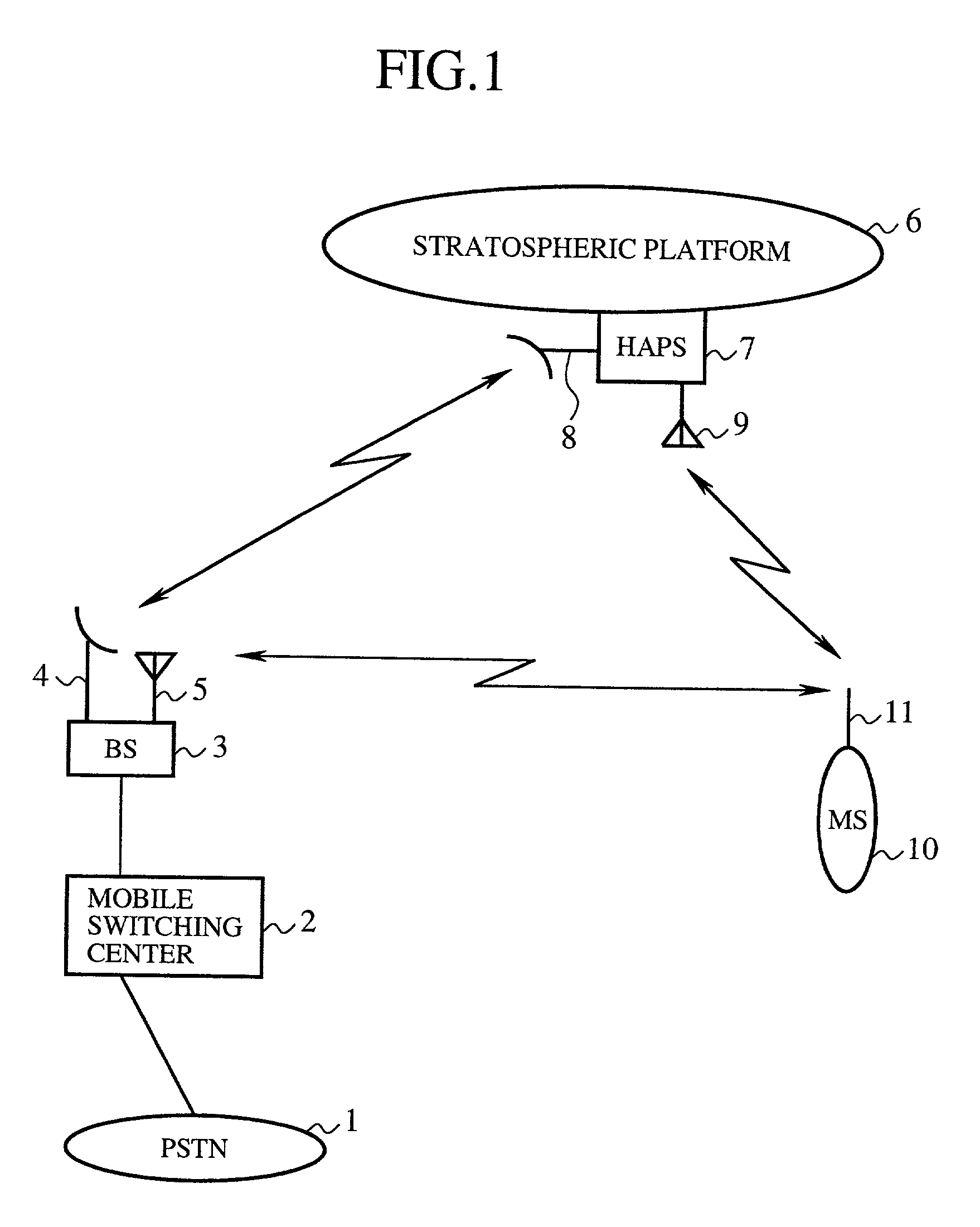 Mobile communication system