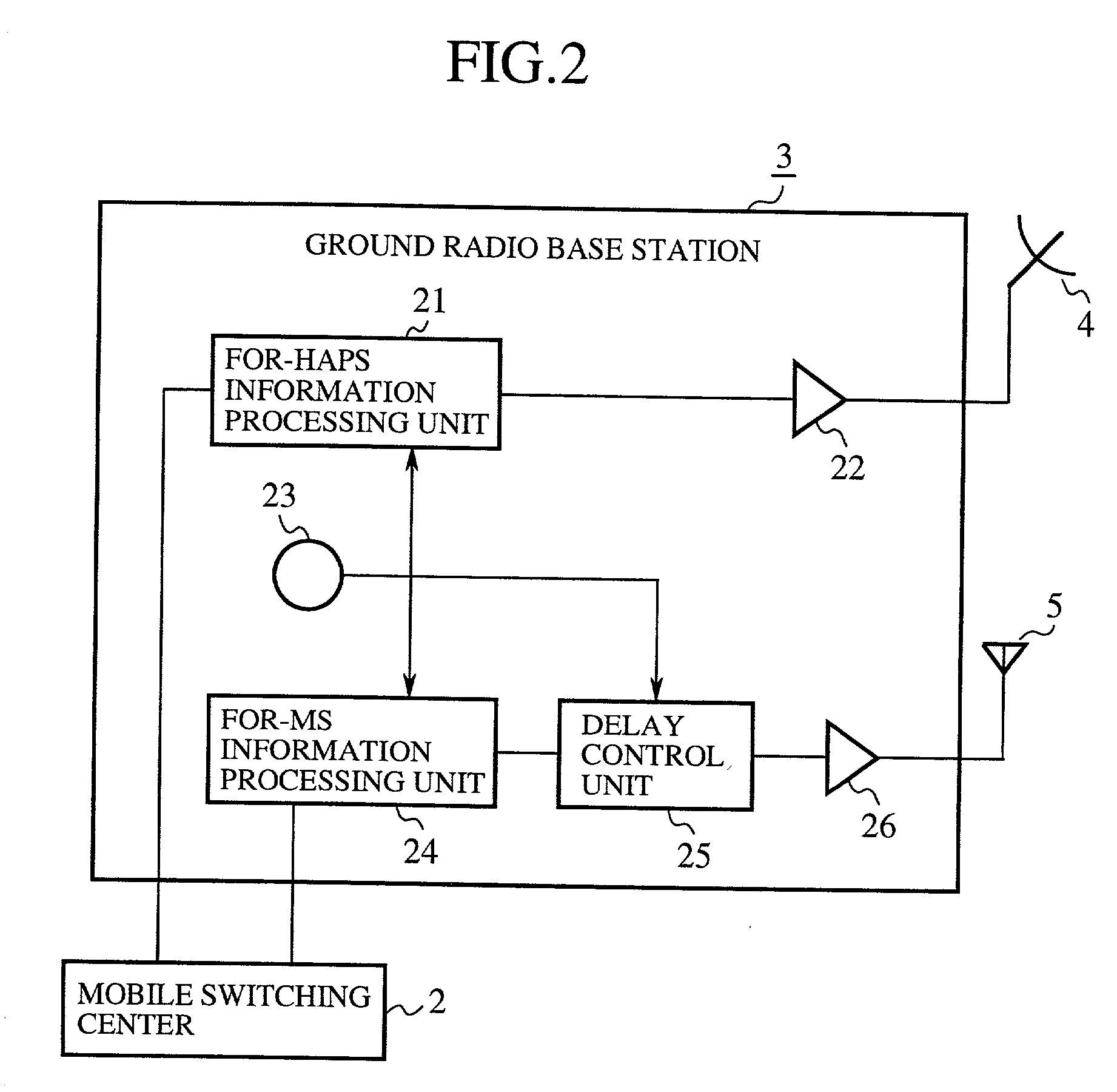 Mobile communication system