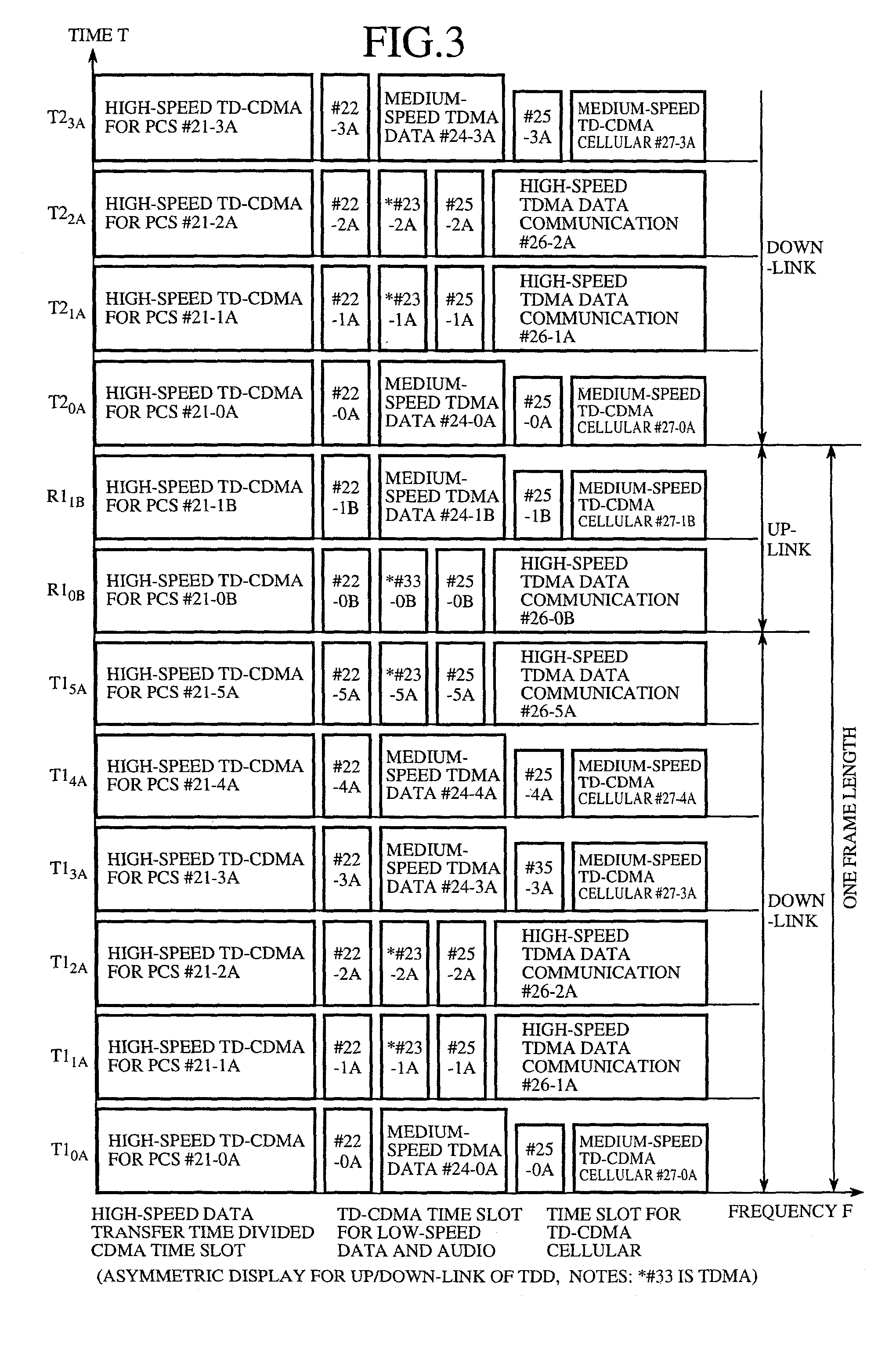 Mobile communication system