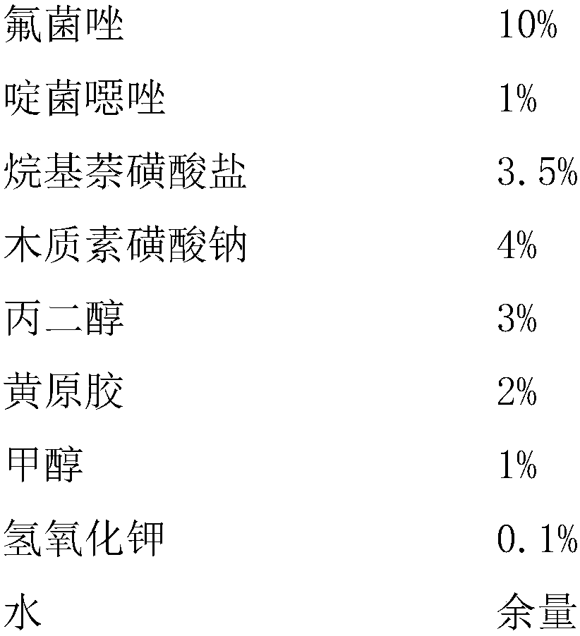 A kind of bactericidal composition containing fluconazole and pyridoxazole