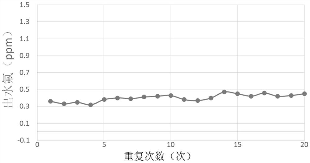 Functionalized silicon dioxide modified defluorination material as well as preparation and application thereof