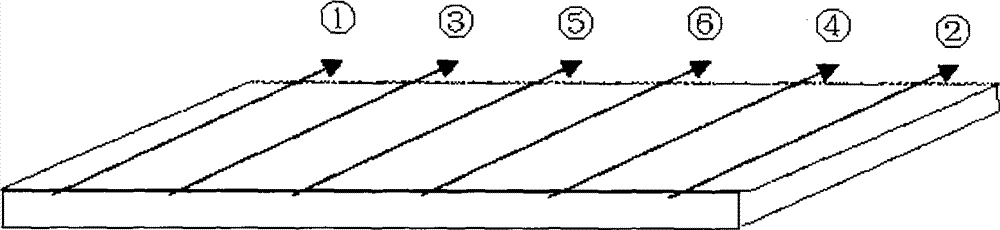 Progressive bending sheet metal