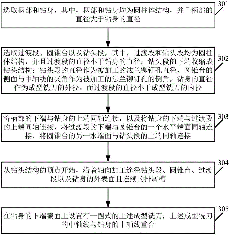 Combined drill molding milling cutter and manufacturing method thereof