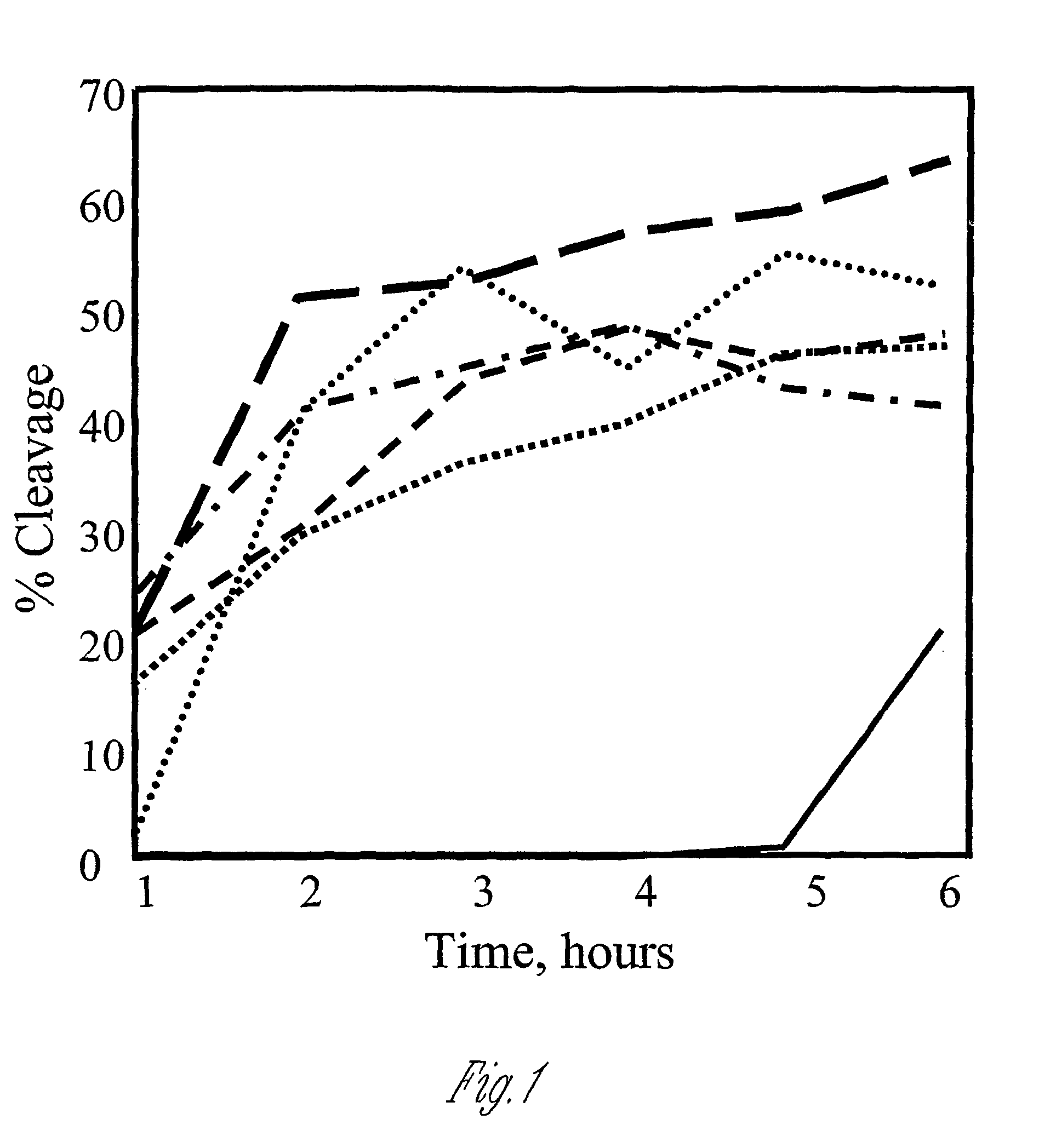 Polypeptide cleavage process