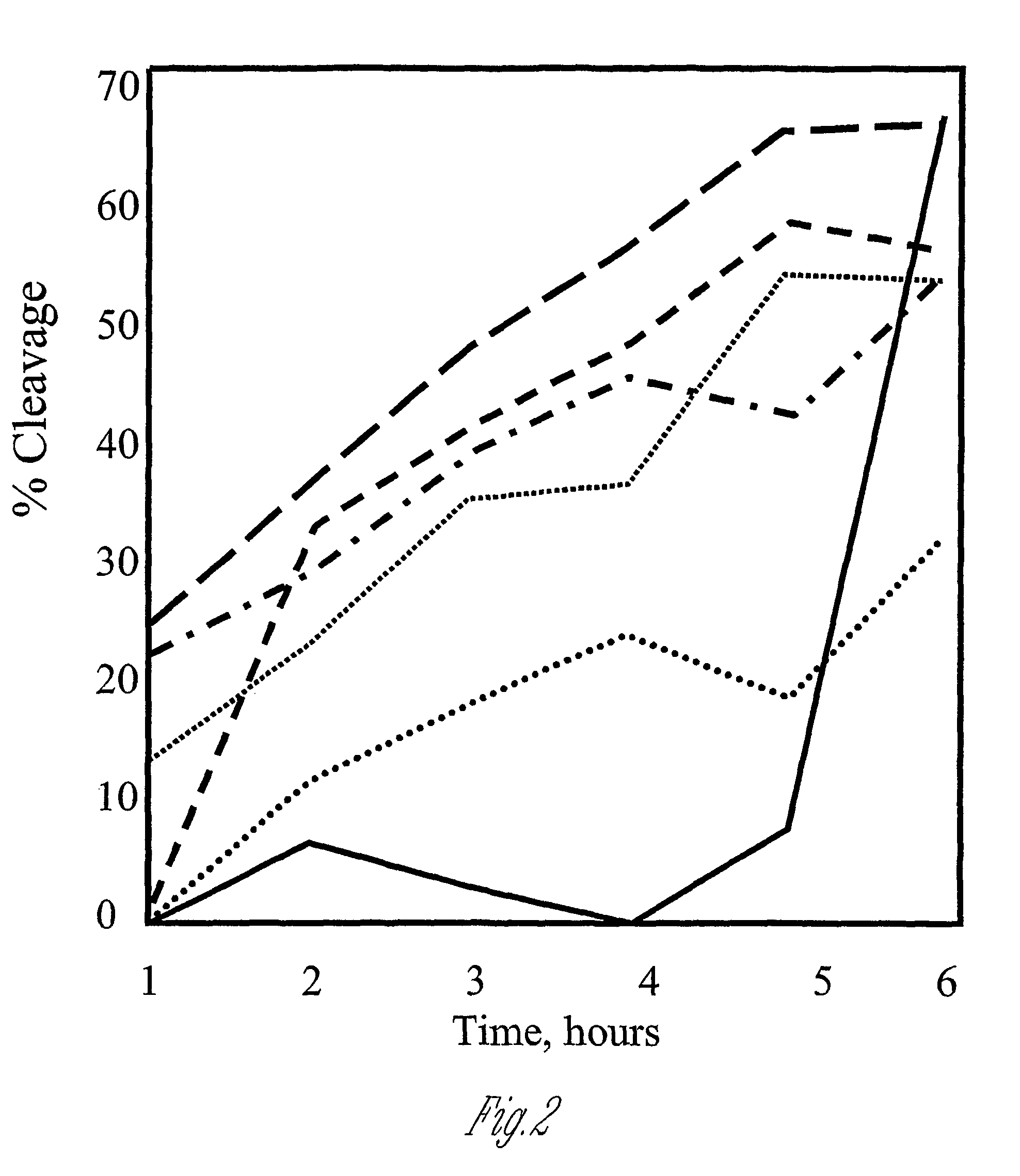 Polypeptide cleavage process