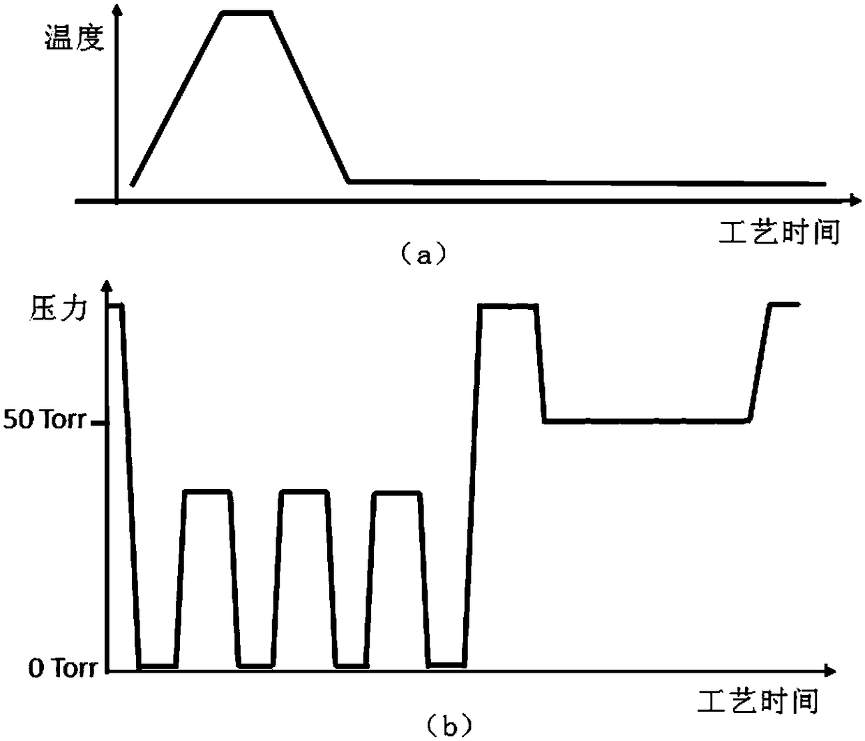 Method for improving HTO thickness stability