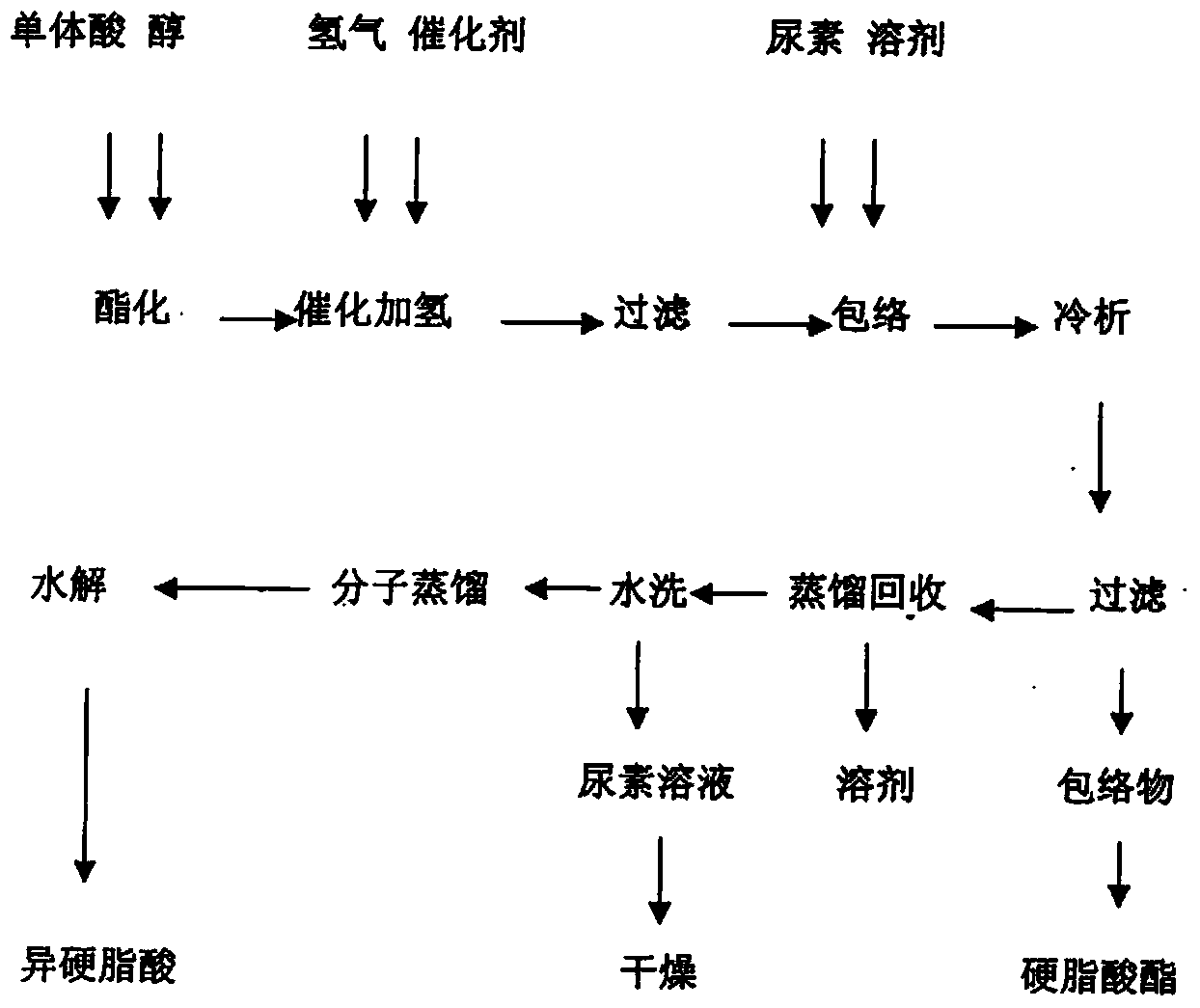 Method for separating and extracting isostearic acid from monomer acid