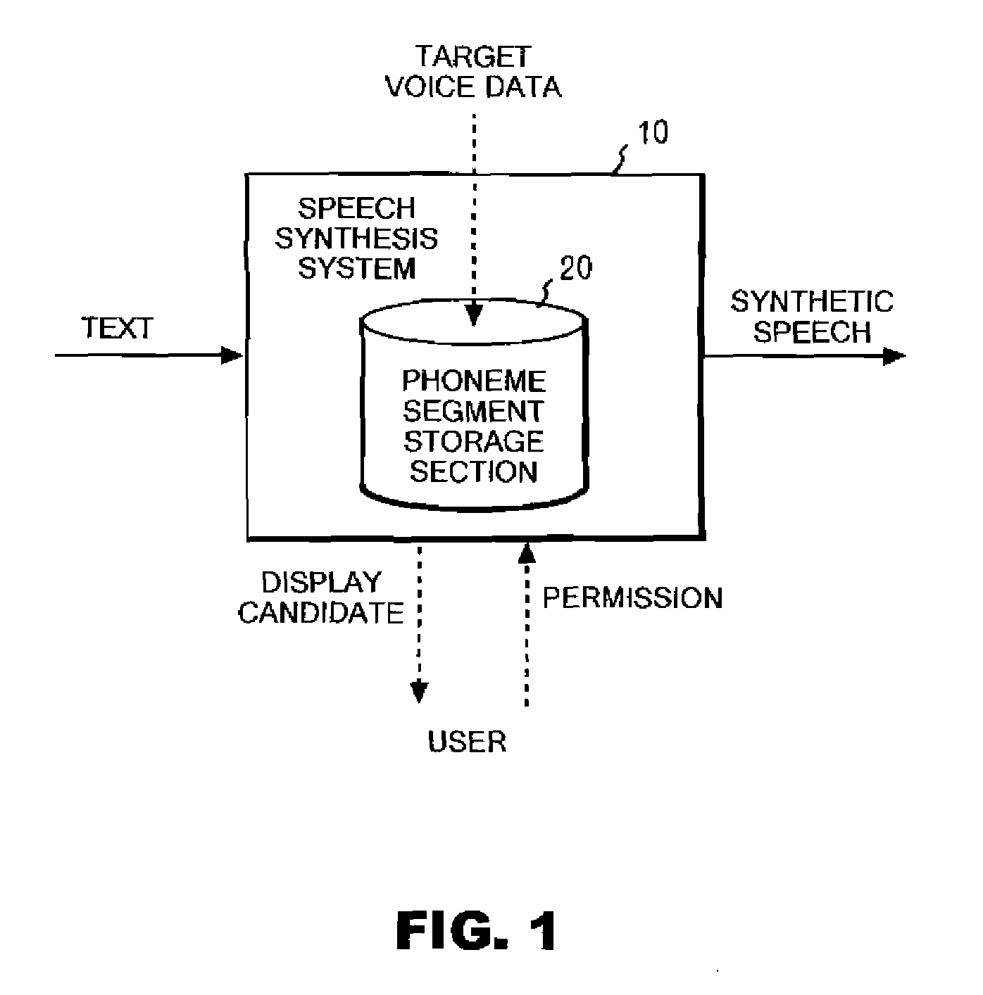 Technique of Generating High Quality Synthetic Speech