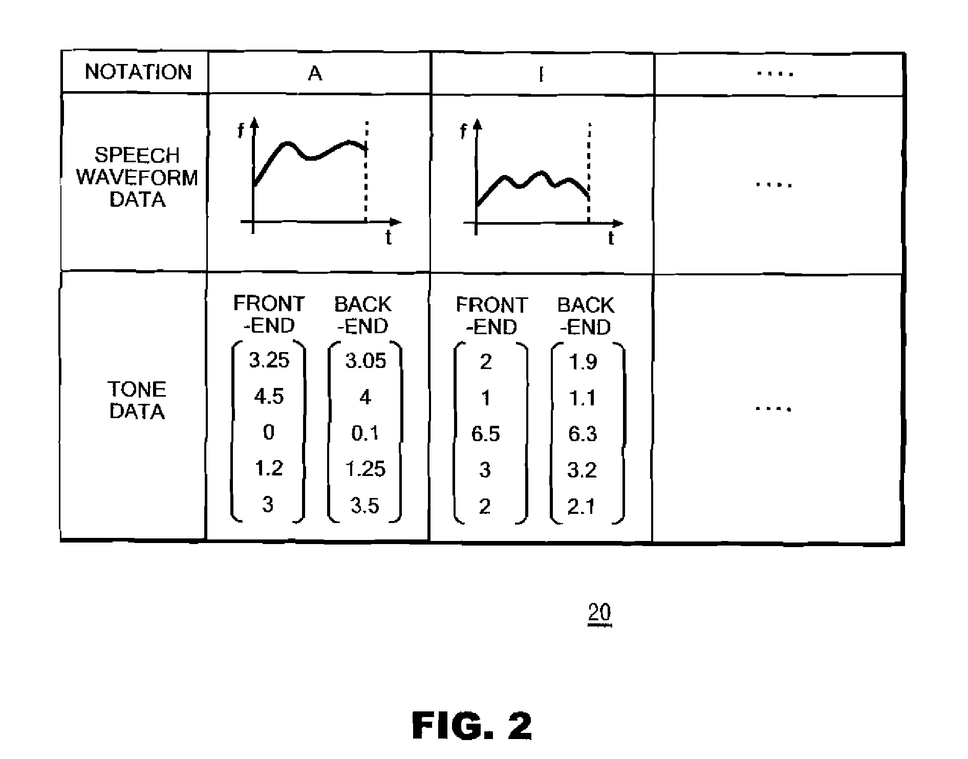 Technique of Generating High Quality Synthetic Speech