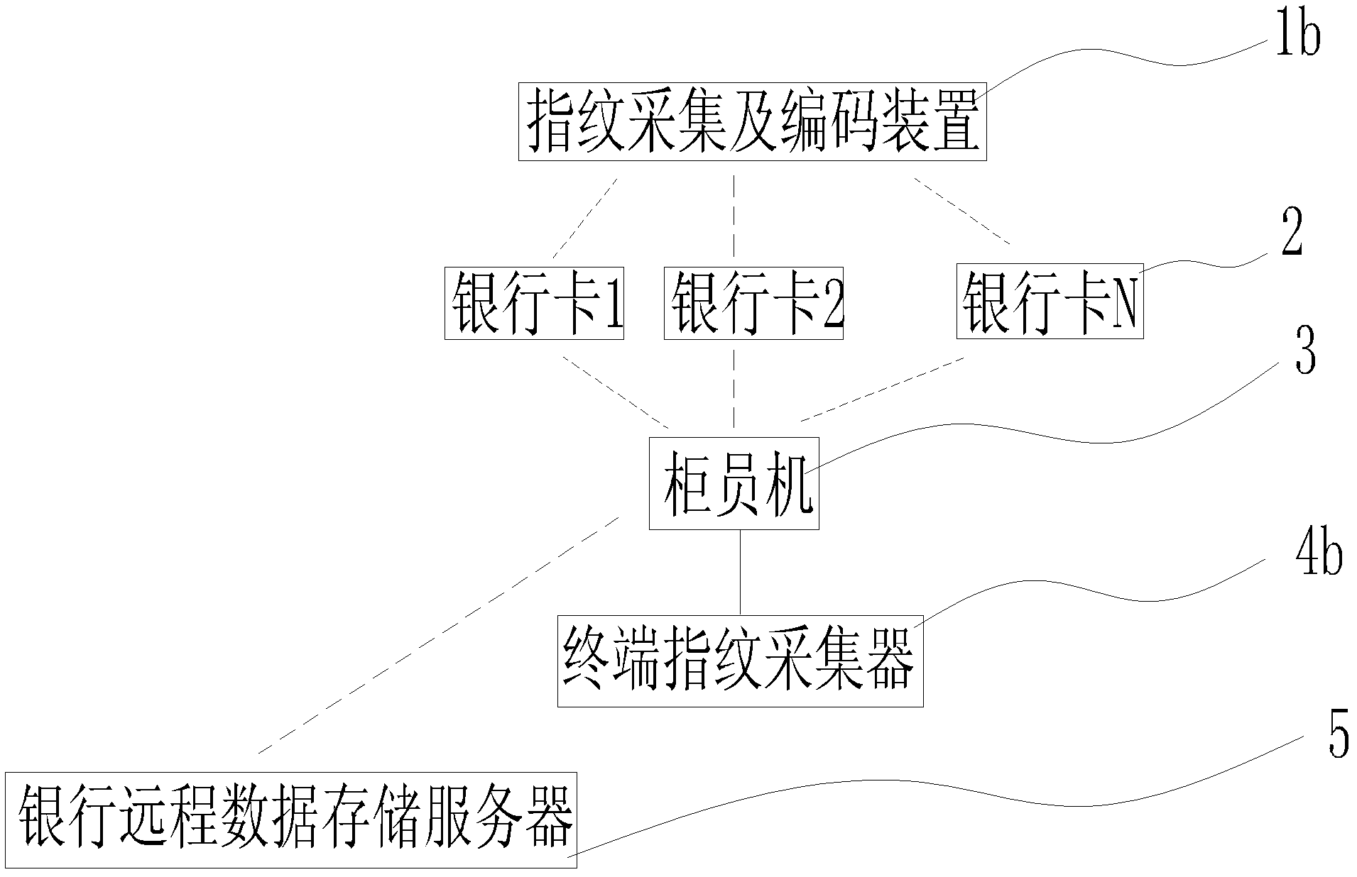 Bank card security system based on human body biological information code and operation method thereof