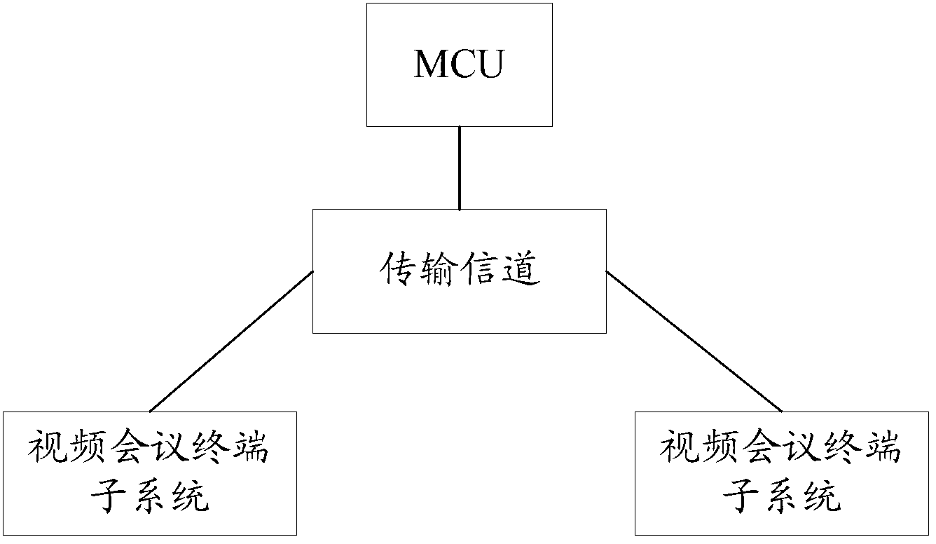 Method and device for meeting signal playing, video meeting terminal and mobile devices