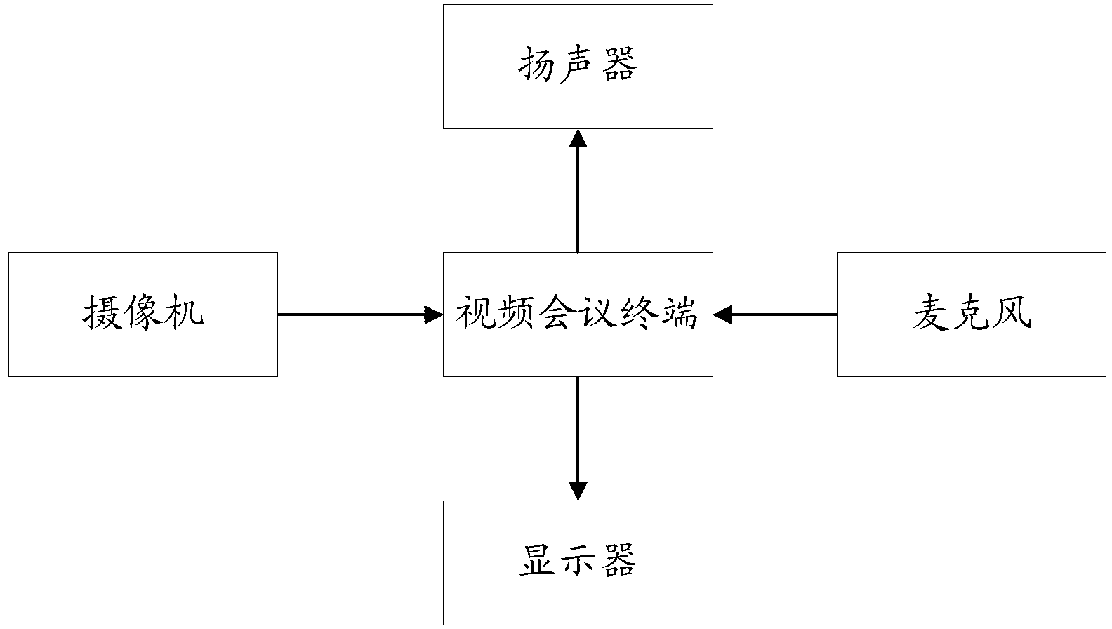 Method and device for meeting signal playing, video meeting terminal and mobile devices