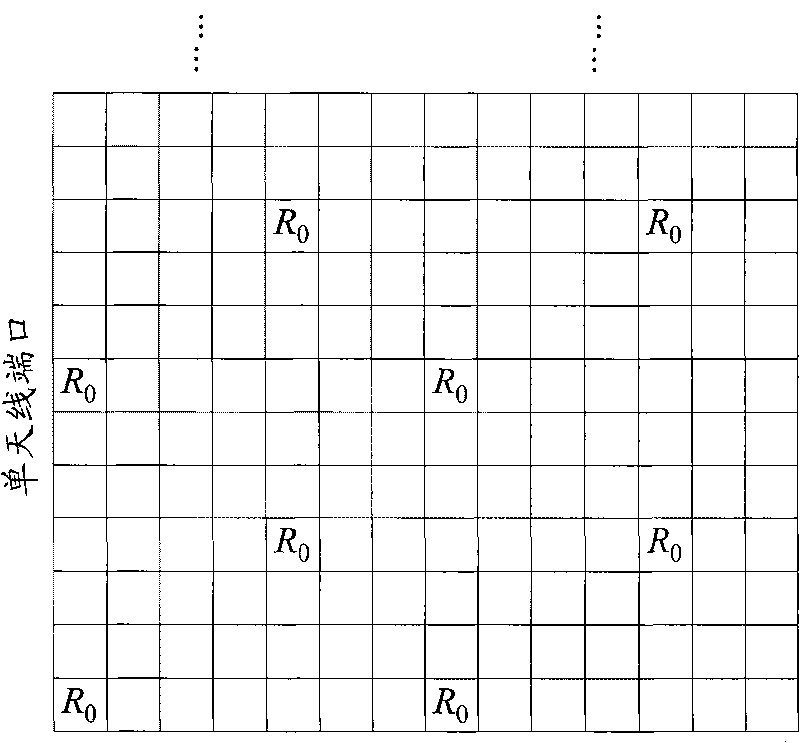 Implement method and device of channel estimation