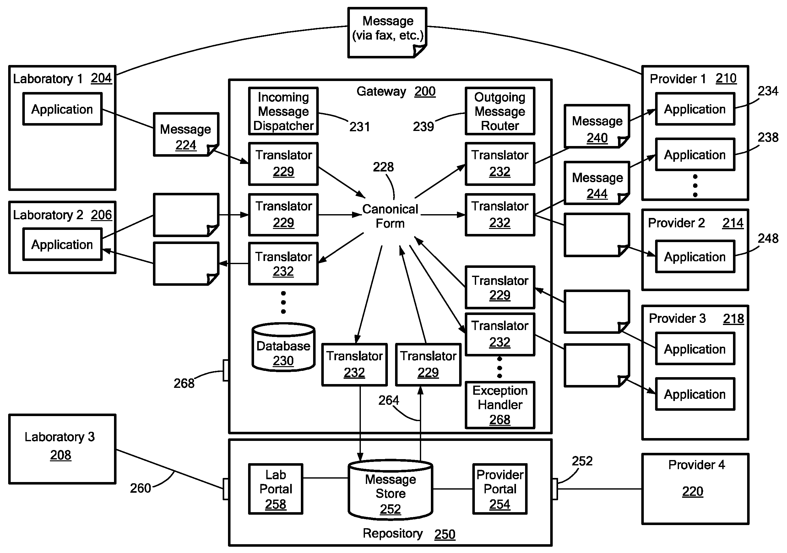 Medical laboratory report message gateway