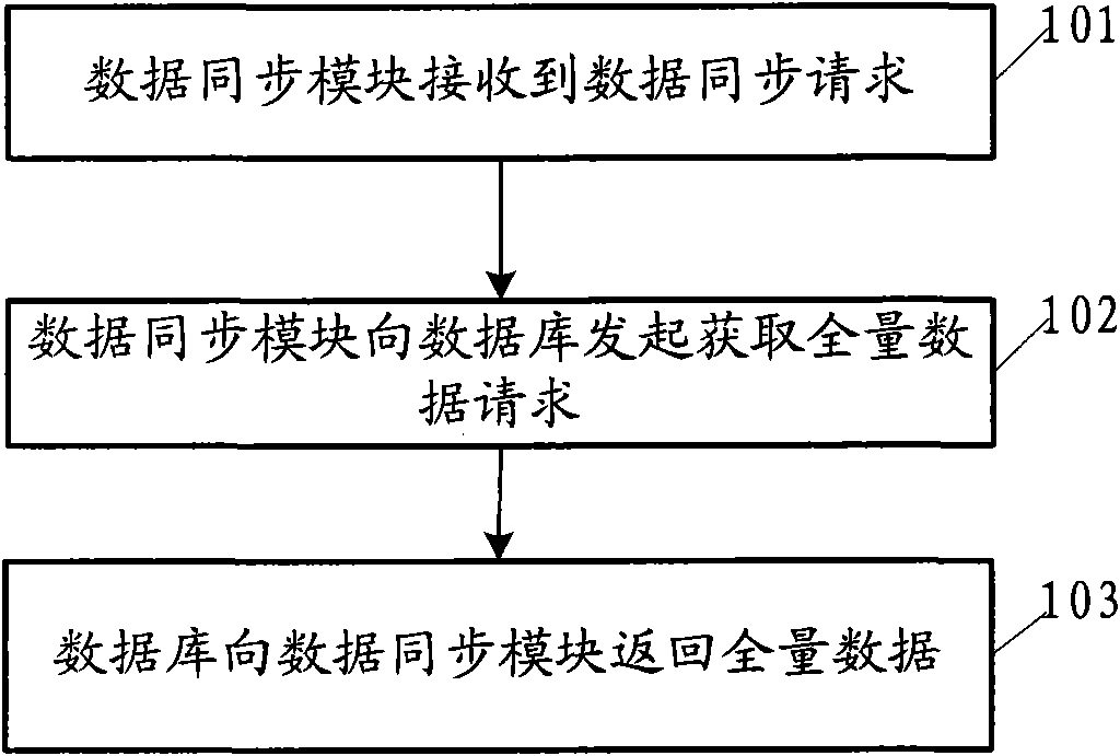 Content delivery CDN sub system and data synchronization method