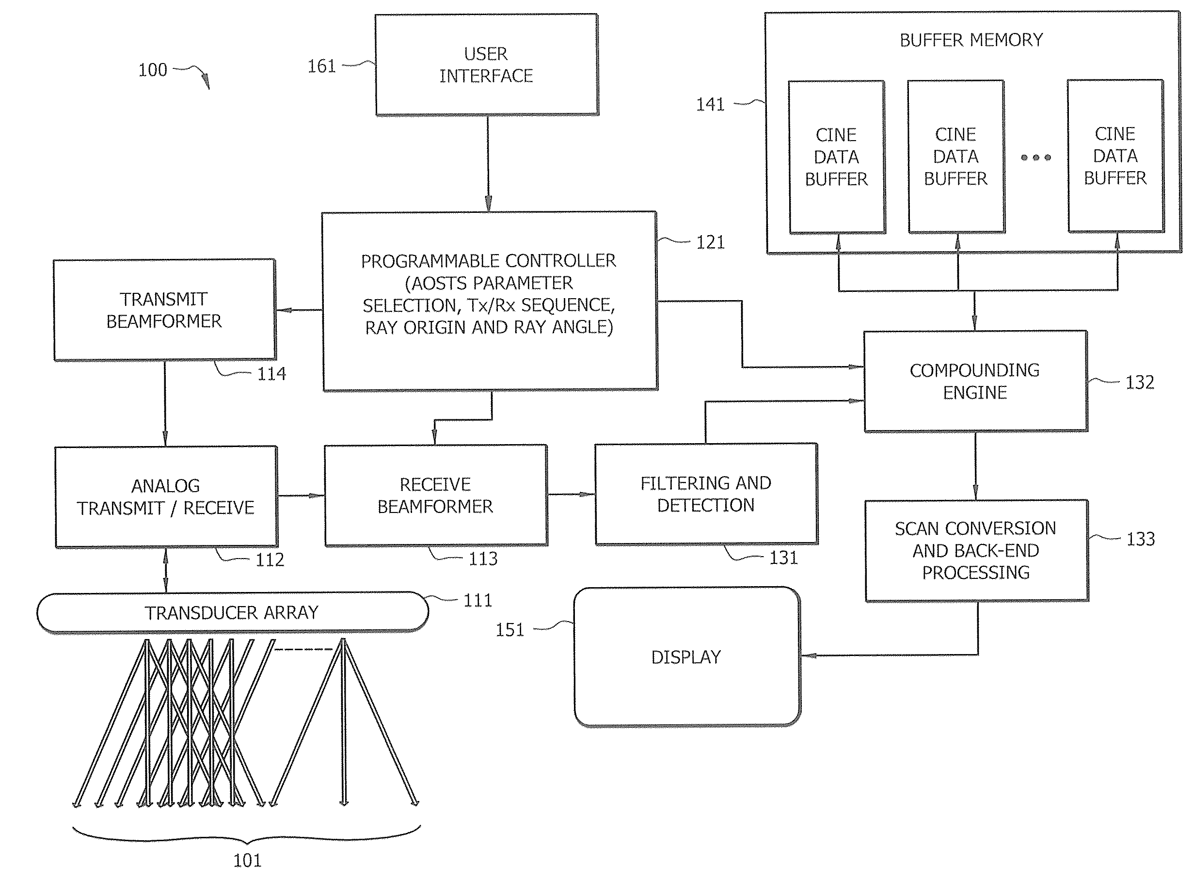 Systems and methods for active optimized spatio-temporal sampling