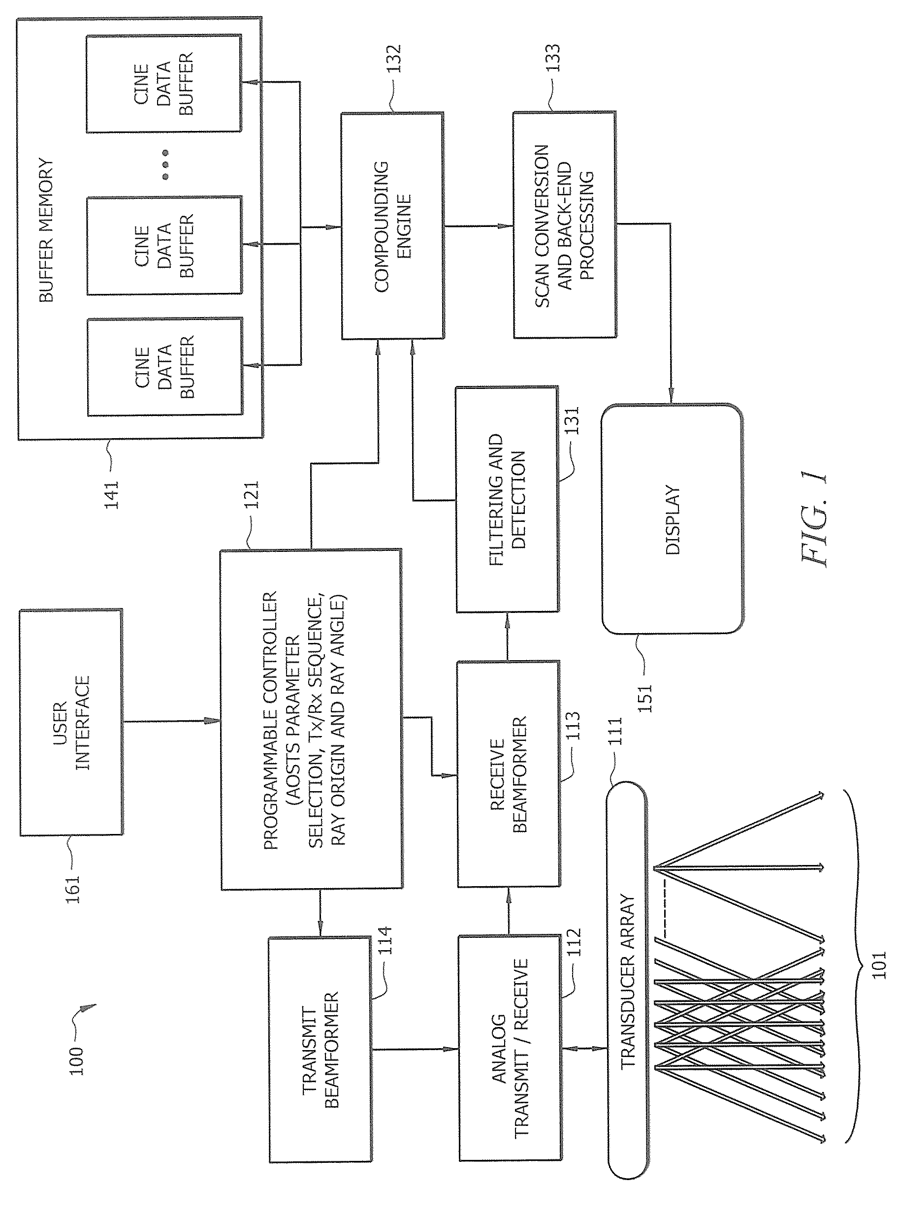 Systems and methods for active optimized spatio-temporal sampling