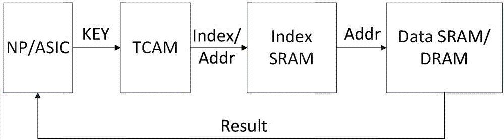 Large-scale character string high-speed searching method based on TCAM