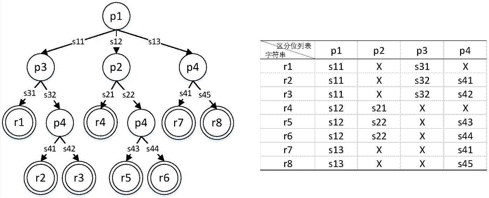 Large-scale character string high-speed searching method based on TCAM