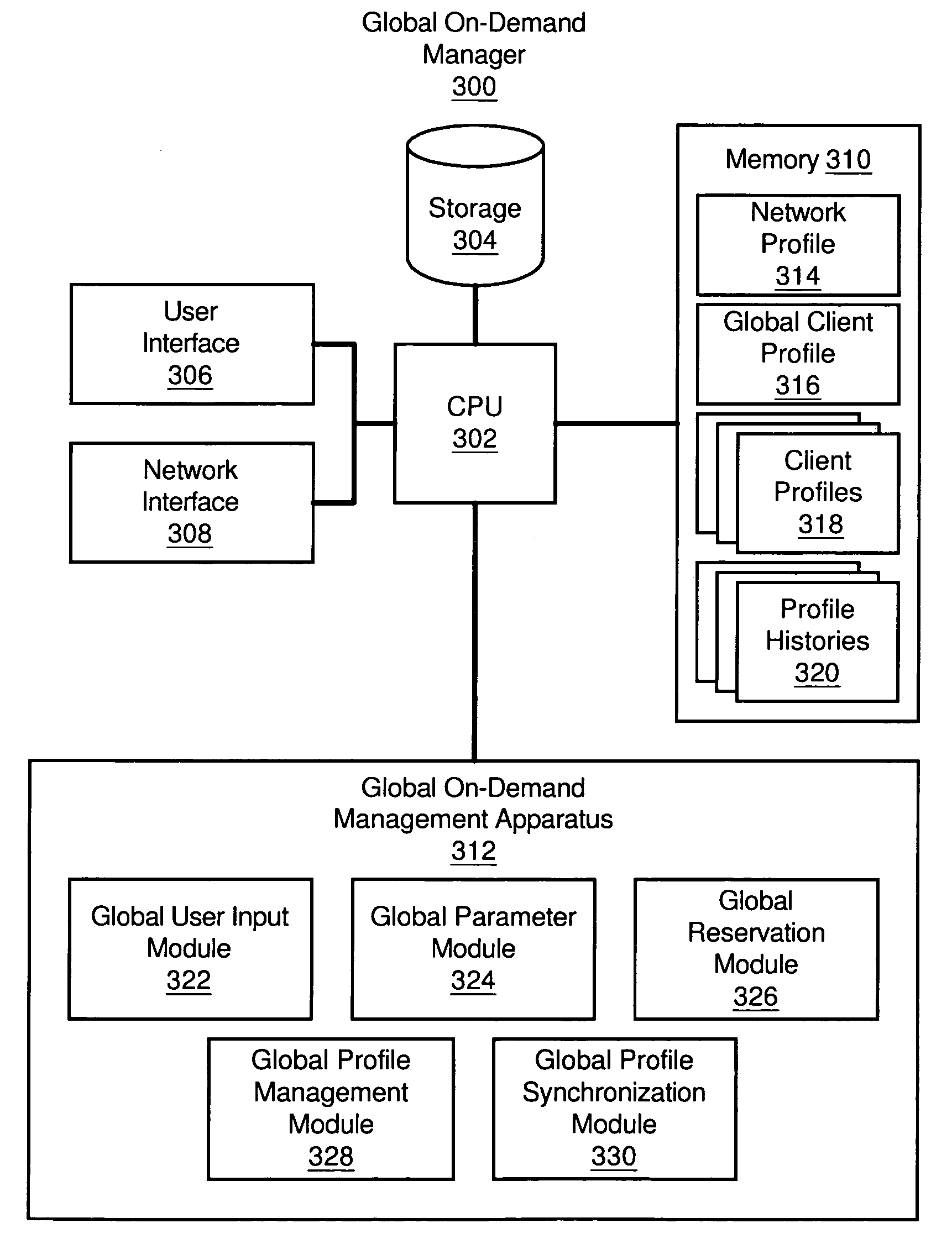 Apparatus, system, and method for on-demand control of grid system resources