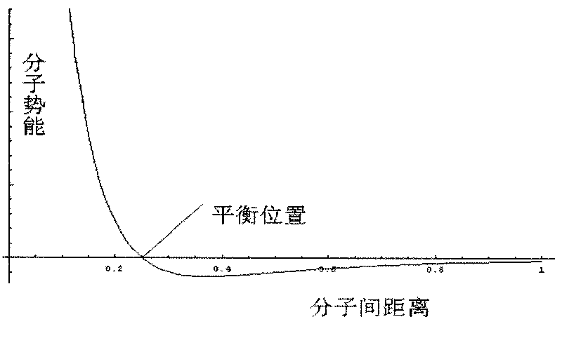 Screen dot design method of side light type light guide plate of LED light source