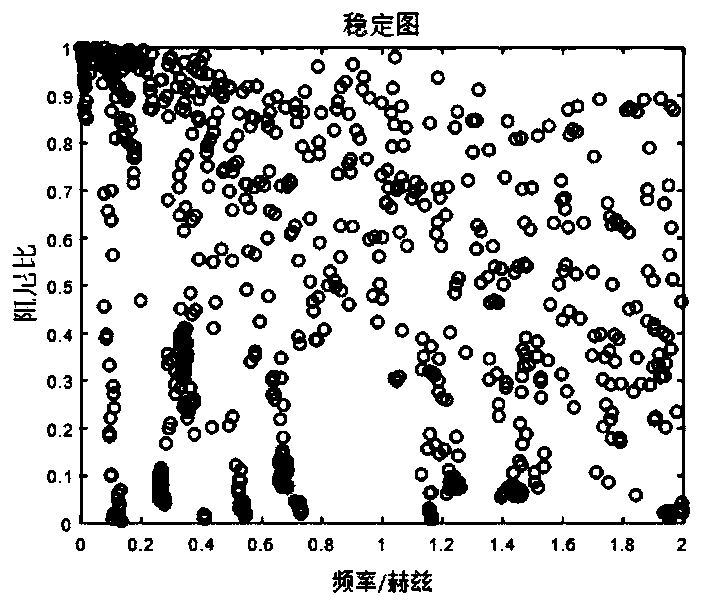 Method for identifying modal parameters of ocean platform structure