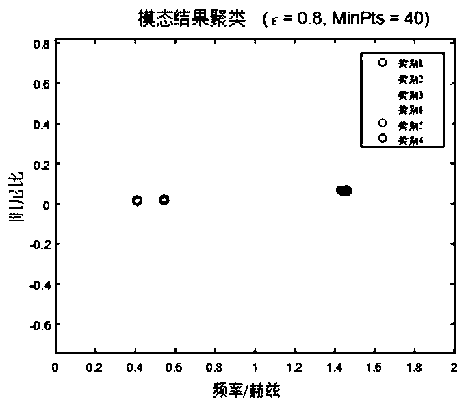 Method for identifying modal parameters of ocean platform structure