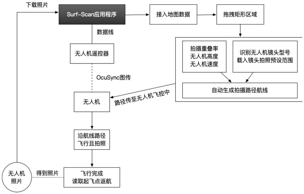 Method for quickly obtaining field map according to surf-scan